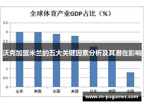 沃克加盟米兰的五大关键因素分析及其潜在影响
