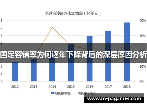 国足容错率为何逐年下降背后的深层原因分析