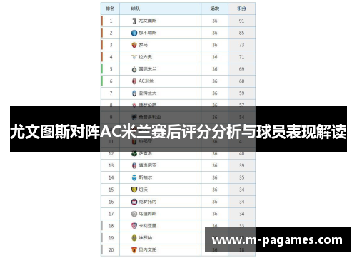 尤文图斯对阵AC米兰赛后评分分析与球员表现解读