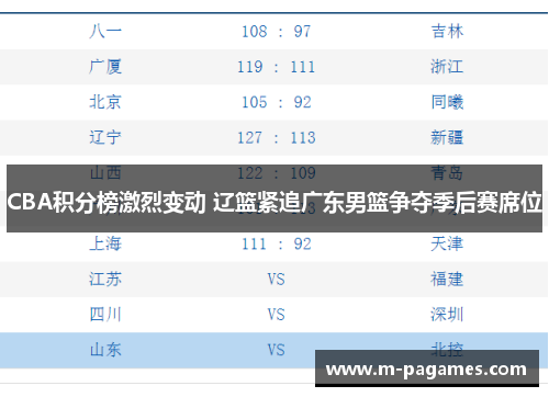 CBA积分榜激烈变动 辽篮紧追广东男篮争夺季后赛席位