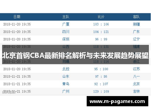 北京首钢CBA最新排名解析与未来发展趋势展望