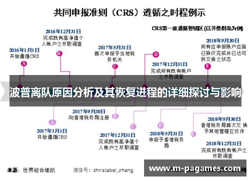 波普离队原因分析及其恢复进程的详细探讨与影响