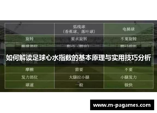如何解读足球心水指数的基本原理与实用技巧分析