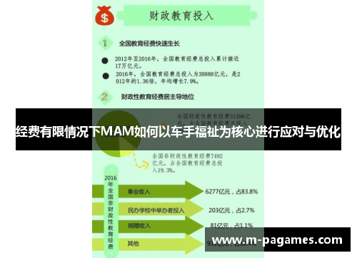 经费有限情况下MAM如何以车手福祉为核心进行应对与优化