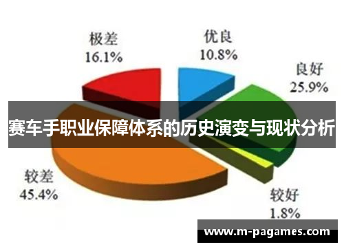 赛车手职业保障体系的历史演变与现状分析