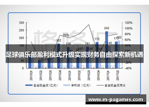 足球俱乐部盈利模式升级实现财务自由探索新机遇