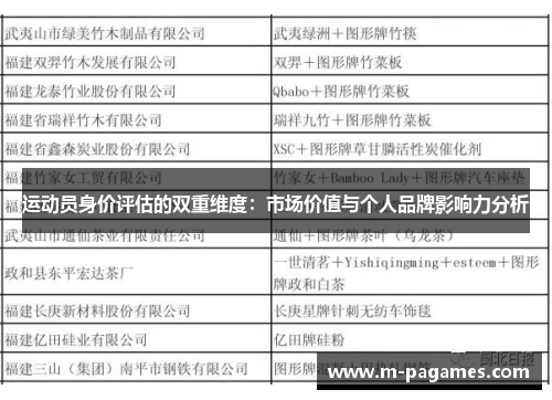 运动员身价评估的双重维度：市场价值与个人品牌影响力分析