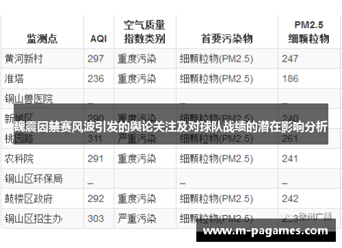 魏震因禁赛风波引发的舆论关注及对球队战绩的潜在影响分析