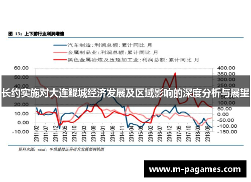 长约实施对大连鲲城经济发展及区域影响的深度分析与展望