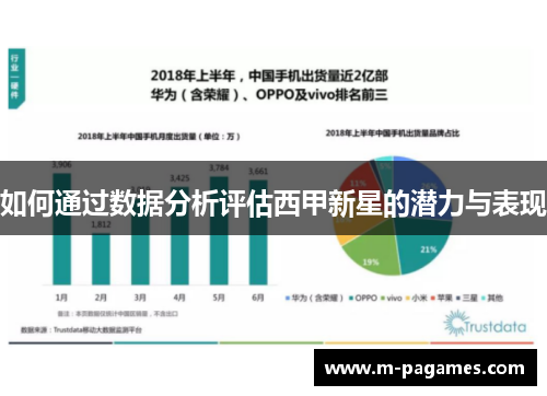 如何通过数据分析评估西甲新星的潜力与表现 如何通过数据分析评估西甲新星的潜力与表现