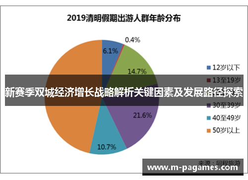 新赛季双城经济增长战略解析关键因素及发展路径探索