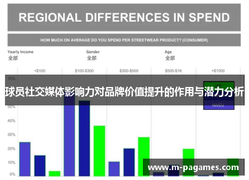 球员社交媒体影响力对品牌价值提升的作用与潜力分析
