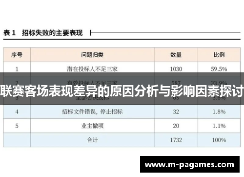 联赛客场表现差异的原因分析与影响因素探讨