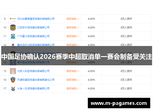 中国足协确认2026赛季中超取消单一赛会制备受关注
