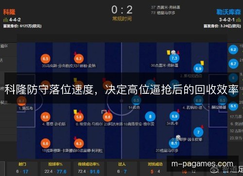 科隆防守落位速度，决定高位逼抢后的回收效率